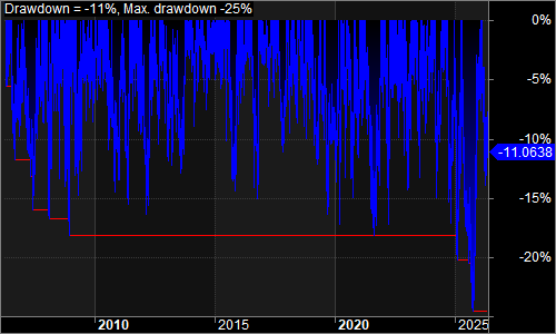 NQSystem2 underwater equity chart